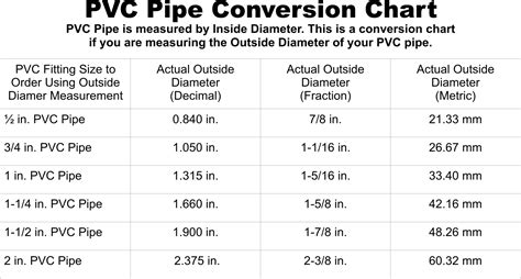 converting to pvc outside